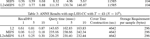 Figure 4 for Sharing Hash Codes for Multiple Purposes