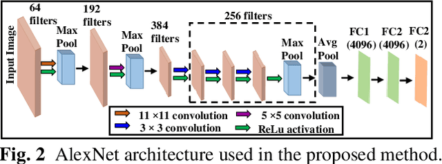 Figure 3 for Ensemble Transfer Learning of Elastography and B-mode Breast Ultrasound Images