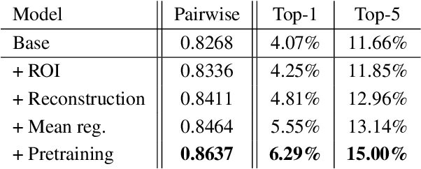 Figure 2 for Brain2Word: Decoding Brain Activity for Language Generation