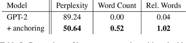 Figure 4 for Brain2Word: Decoding Brain Activity for Language Generation