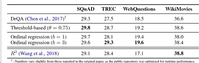 Figure 2 for Adaptive Document Retrieval for Deep Question Answering