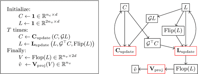 Figure 1 for Guiding High-Performance SAT Solvers with Unsat-Core Predictions