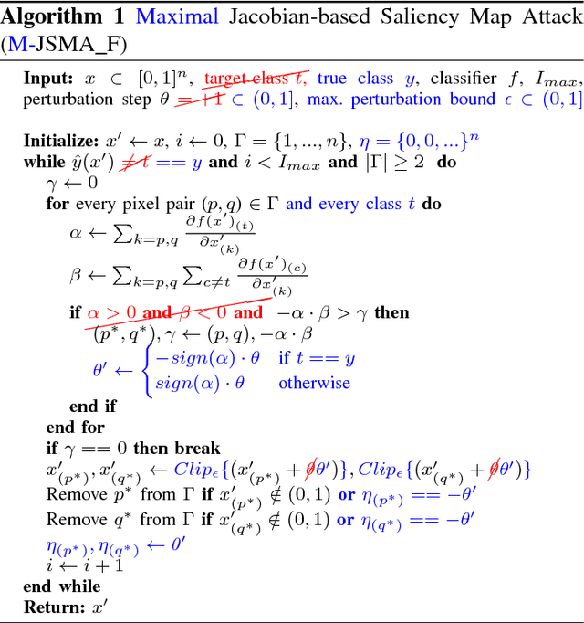 Figure 4 for Maximal Jacobian-based Saliency Map Attack