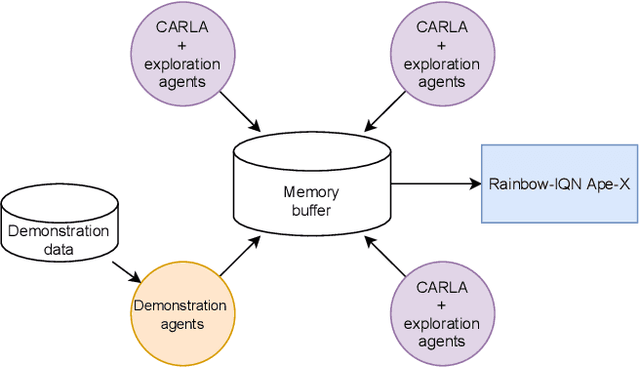 Figure 4 for GRI: General Reinforced Imitation and its Application to Vision-Based Autonomous Driving
