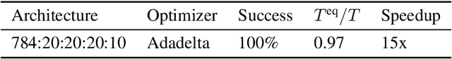Figure 4 for Optimizing Neural Networks via Koopman Operator Theory