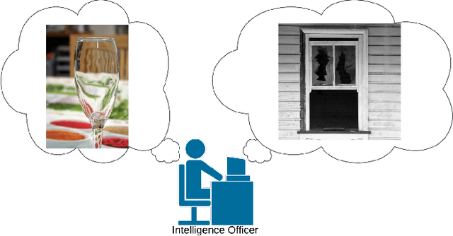 Figure 1 for Signal Knowledge Graph