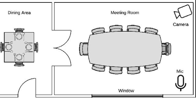 Figure 2 for Signal Knowledge Graph