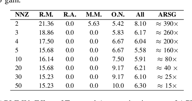 Figure 4 for Unseen Face Presentation Attack Detection Using Class-Specific Sparse One-Class Multiple Kernel Fusion Regression