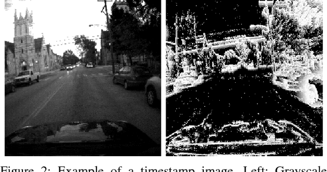 Figure 2 for EV-FlowNet: Self-Supervised Optical Flow Estimation for Event-based Cameras