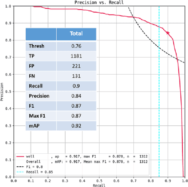 Figure 4 for Globally-scalable Automated Target Recognition (GATR)