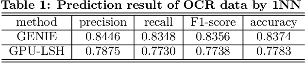 Figure 2 for A Generic Inverted Index Framework for Similarity Search on the GPU - Technical Report