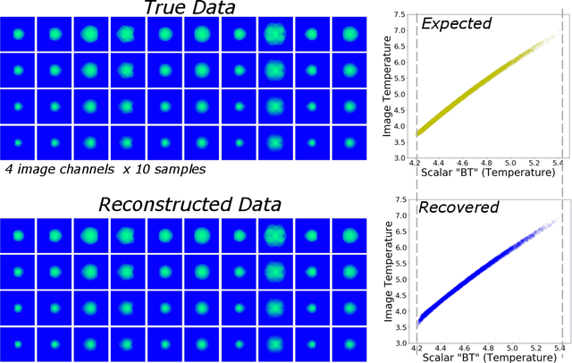 Figure 1 for Exploring Generative Physics Models with Scientific Priors in Inertial Confinement Fusion