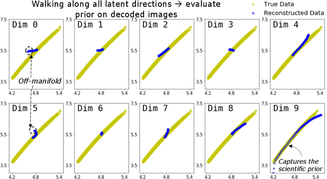 Figure 2 for Exploring Generative Physics Models with Scientific Priors in Inertial Confinement Fusion