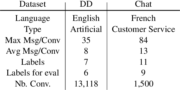 Figure 1 for Few-Shot Emotion Recognition in Conversation with Sequential Prototypical Networks