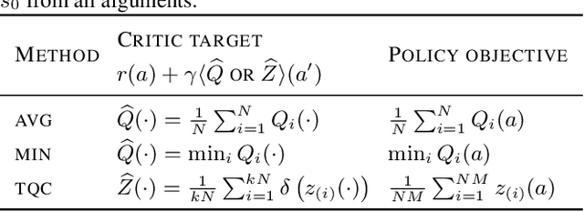 Figure 2 for Controlling Overestimation Bias with Truncated Mixture of Continuous Distributional Quantile Critics