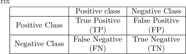 Figure 2 for Multilevel Weighted Support Vector Machine for Classification on Healthcare Data with Missing Values