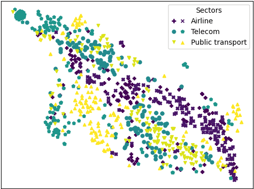 Figure 2 for A Million Tweets Are Worth a Few Points: Tuning Transformers for Customer Service Tasks