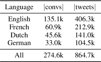 Figure 1 for A Million Tweets Are Worth a Few Points: Tuning Transformers for Customer Service Tasks