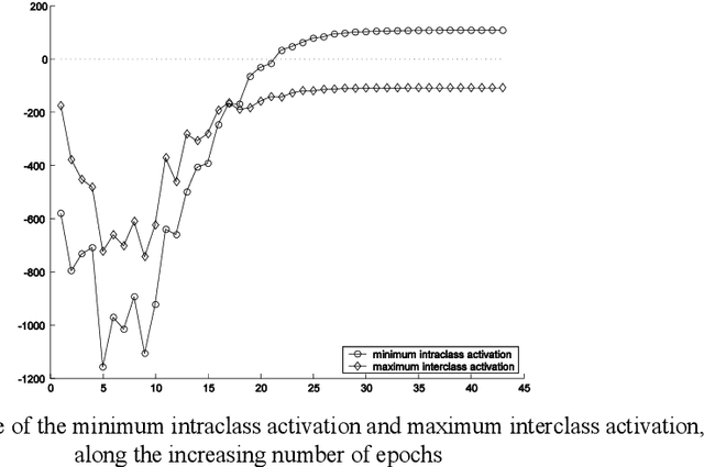 Figure 4 for Examples of Artificial Perceptions in Optical Character Recognition and Iris Recognition