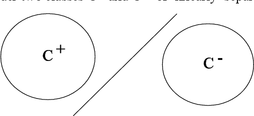 Figure 1 for Examples of Artificial Perceptions in Optical Character Recognition and Iris Recognition