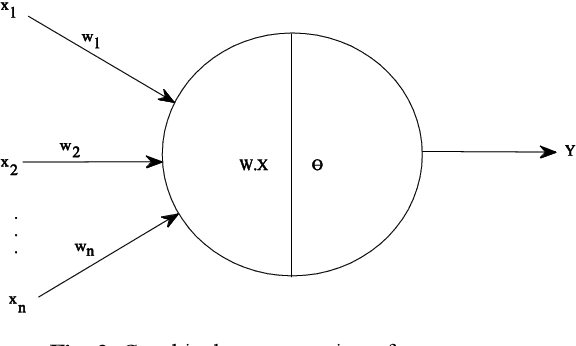 Figure 2 for Examples of Artificial Perceptions in Optical Character Recognition and Iris Recognition