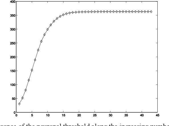 Figure 3 for Examples of Artificial Perceptions in Optical Character Recognition and Iris Recognition