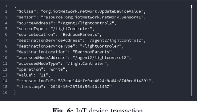Figure 4 for Scalable and Secure Architecture for Distributed IoT Systems