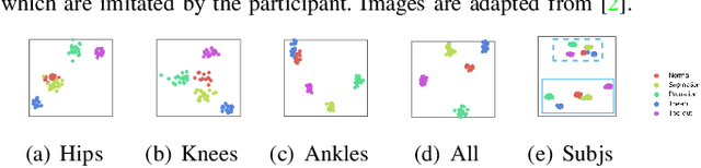 Figure 4 for Occlusion-Invariant Rotation-Equivariant Semi-Supervised Depth Based Cross-View Gait Pose Estimation