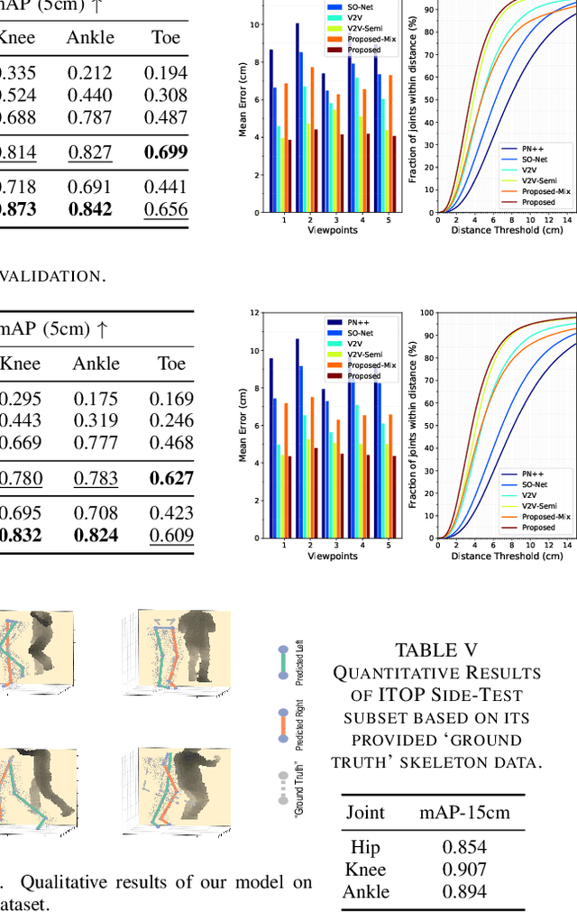 Figure 2 for Occlusion-Invariant Rotation-Equivariant Semi-Supervised Depth Based Cross-View Gait Pose Estimation