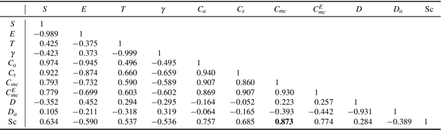 Figure 3 for Complexity and Aesthetics in Generative and Evolutionary Art