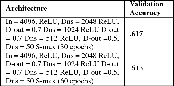 Figure 4 for Sentiment Classification using Images and Label Embeddings