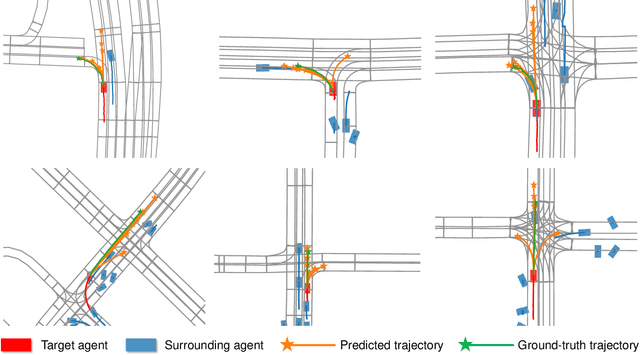 Figure 3 for Multi-modal Motion Prediction with Transformer-based Neural Network for Autonomous Driving