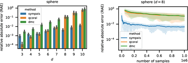 Figure 3 for SYMPAIS: SYMbolic Parallel Adaptive Importance Sampling for Probabilistic Program Analysis