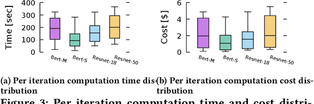 Figure 4 for SMLT: A Serverless Framework for Scalable and Adaptive Machine Learning Design and Training