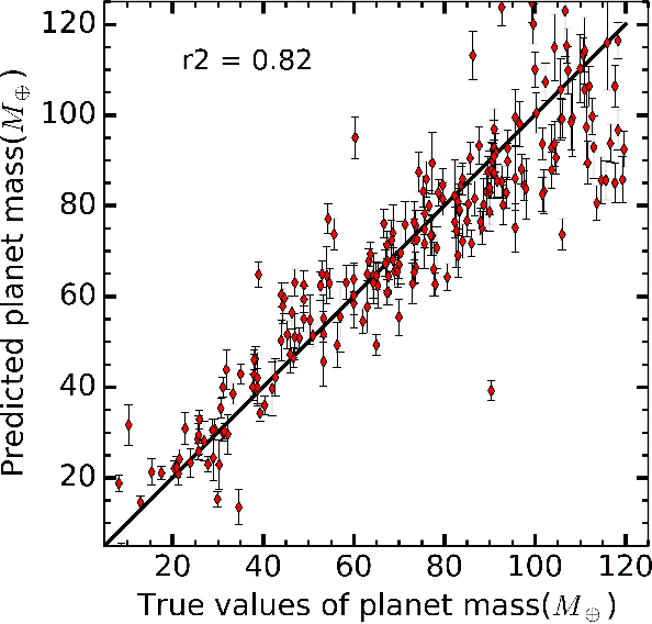 Figure 3 for Using Bayesian Deep Learning to infer Planet Mass from Gaps in Protoplanetary Disks