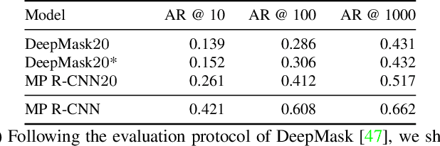 Figure 4 for 4D Generic Video Object Proposals