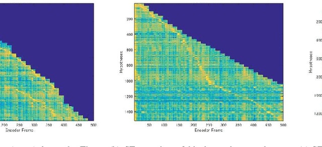 Figure 1 for Run-and-back stitch search: novel block synchronous decoding for streaming encoder-decoder ASR