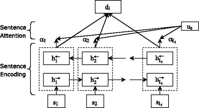 Figure 4 for "Attention" for Detecting Unreliable News in the Information Age