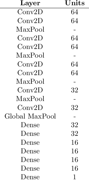 Figure 2 for Automatic detection of impact craters on Al foils from the Stardust interstellar dust collector using convolutional neural networks