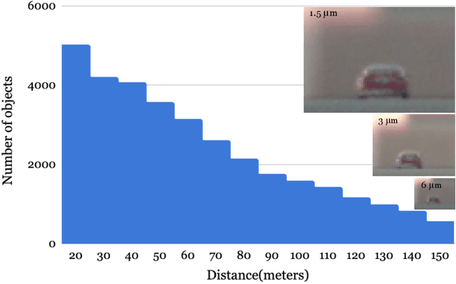 Figure 2 for Soft Prototyping Camera Designs for Car Detection Based on a Convolutional Neural Network