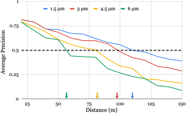 Figure 3 for Soft Prototyping Camera Designs for Car Detection Based on a Convolutional Neural Network