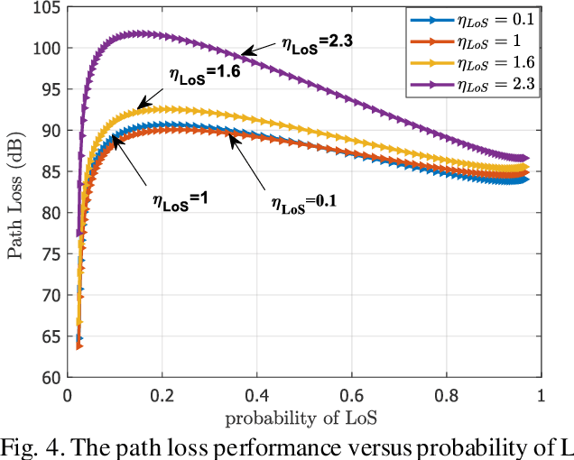 Figure 4 for Unmanned Aerial Vehicle and Optimal Relay for Extending Coverage in Post-Disaster Scenarios