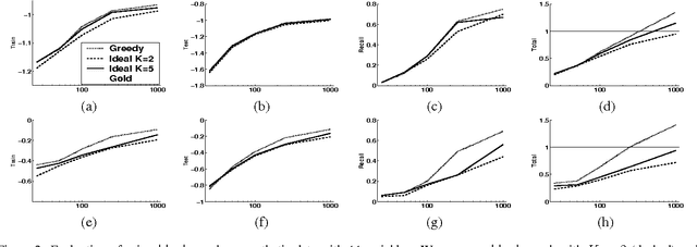 Figure 3 for "Ideal Parent" Structure Learning for Continuous Variable Networks