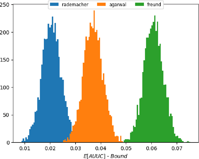 Figure 3 for Treatment Targeting by AUUC Maximization with Generalization Guarantees