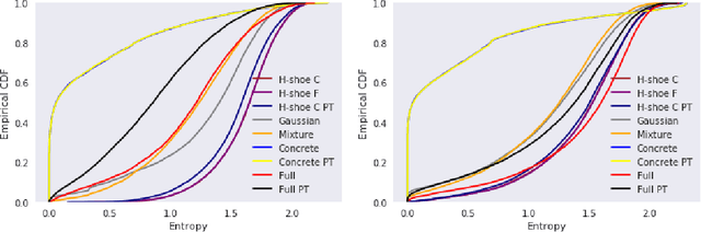Figure 4 for Combining Model and Parameter Uncertainty in Bayesian Neural Networks