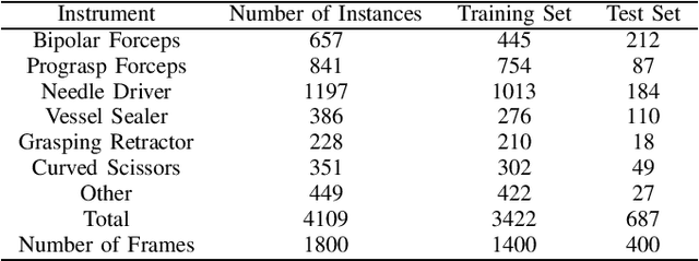 Figure 4 for RASNet: Segmentation for Tracking Surgical Instruments in Surgical Videos Using Refined Attention Segmentation Network