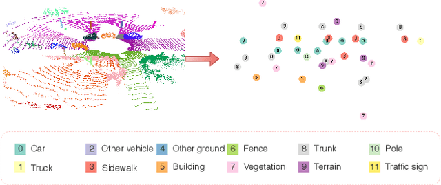 Figure 3 for Semantic Graph Based Place Recognition for 3D Point Clouds