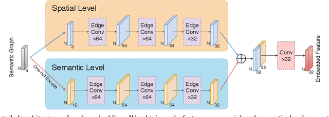 Figure 4 for Semantic Graph Based Place Recognition for 3D Point Clouds