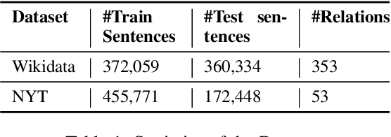 Figure 2 for KGPool: Dynamic Knowledge Graph Context Selection for Relation Extraction