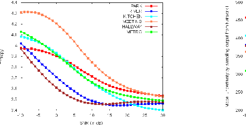 Figure 1 for Global SNR Estimation of Speech Signals using Entropy and Uncertainty Estimates from Dropout Networks